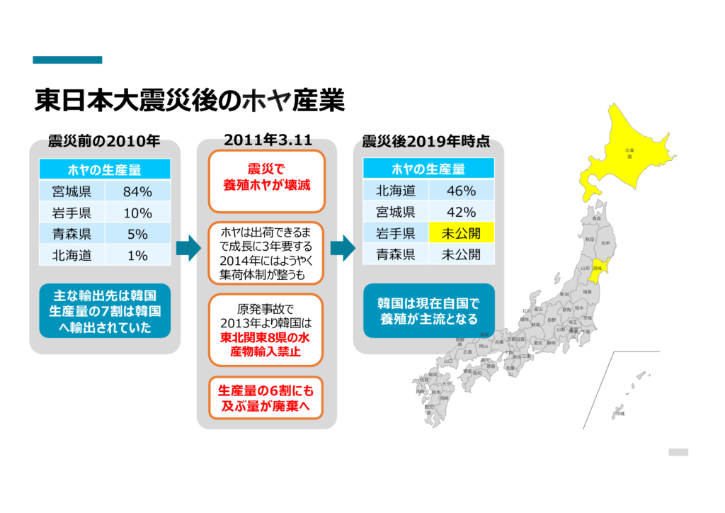 地域資源の活用と持続可能な水産業